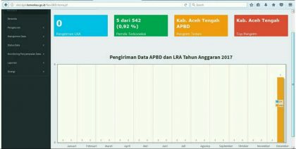 Infografik dari Situs Kementerian Keuangan yang menunjukkan ‎Kabupaten Aceh Tengah sebagai daerah Pertama yang menyerahkan APBK 2017